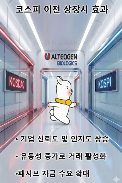 코스피 이전 상장 효과